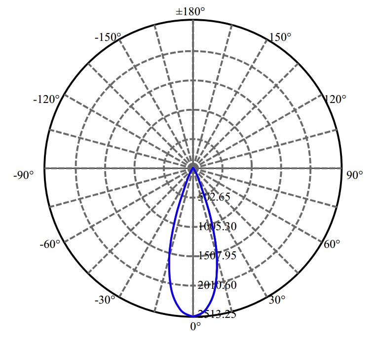 Nata Lighting Company Limited - Evenly Light Shape